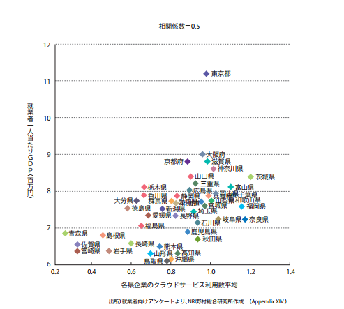 innovation nippon.jp reports NRI_Internet and Japan Economy_hi.pdf