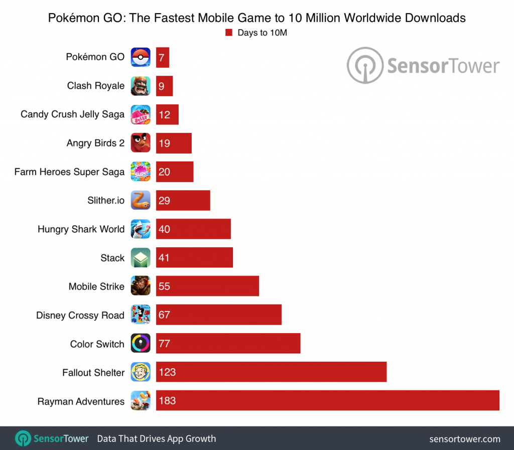 pokemon-go-10-million-comparison