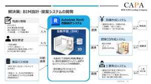 2026年 AI時代に備えるシステム投資。未来に繋がる業務効率化(2026年3月27日配信)